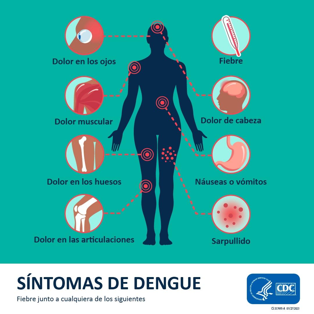 Síntomas Asociados y Cuándo Consultar al Médico