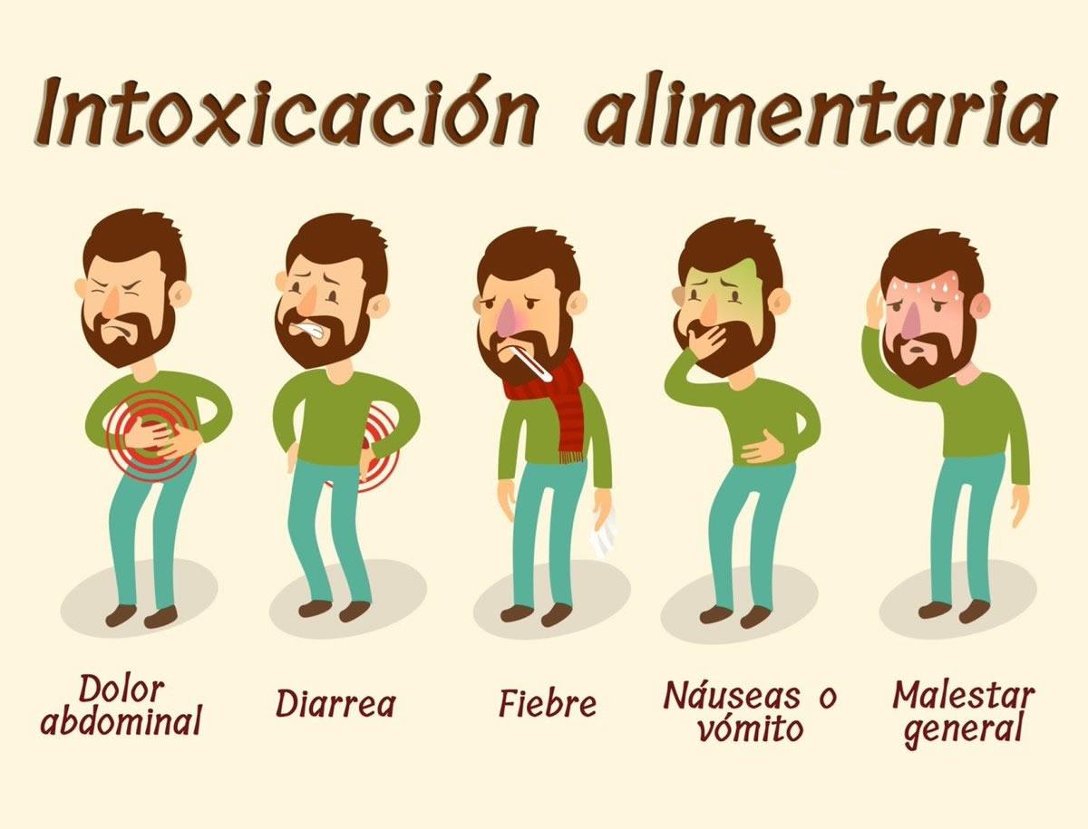 Causas‍ comunes ‌del mareo⁤ y el dolor de‌ cabeza que‌ pueden confundirse con intoxicación