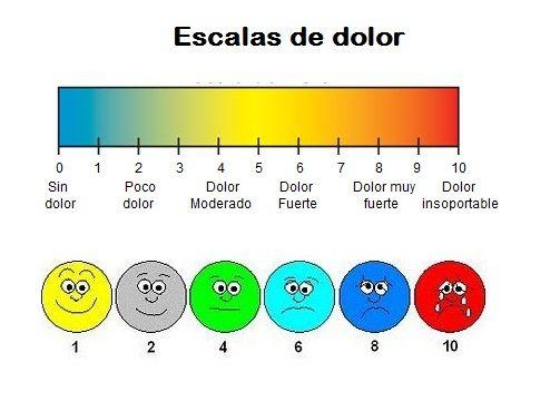 Estrategias de ⁣Alivio: Cómo⁤ Manejar el Dolor en los Huesos