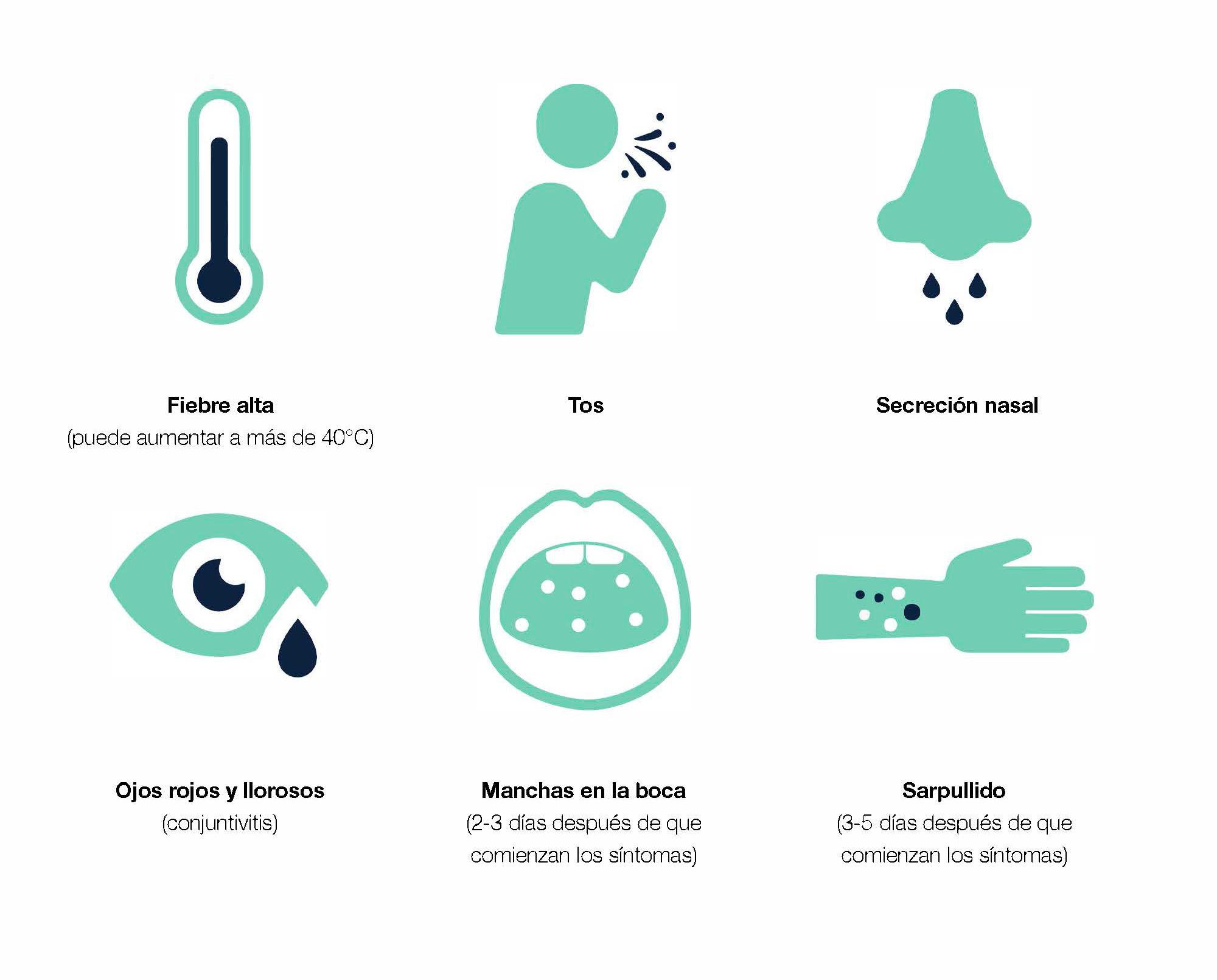 Síntomas Asociados y su Significado Potencial