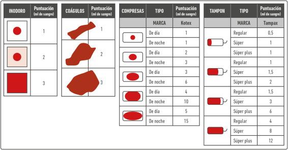 Causas Comunes‌ del‌ Sangrado Menstrual Abundante