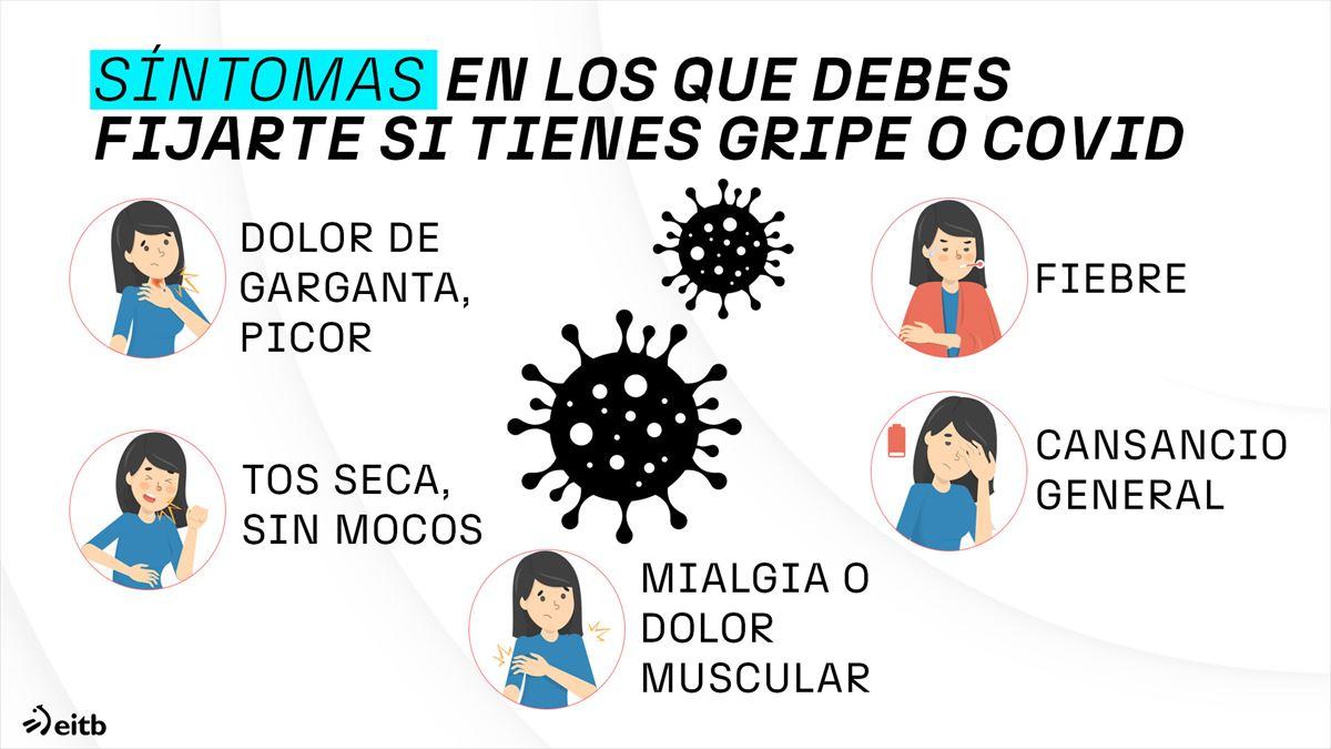 Síntomas Asociados y Cuándo Buscar Ayuda Médica