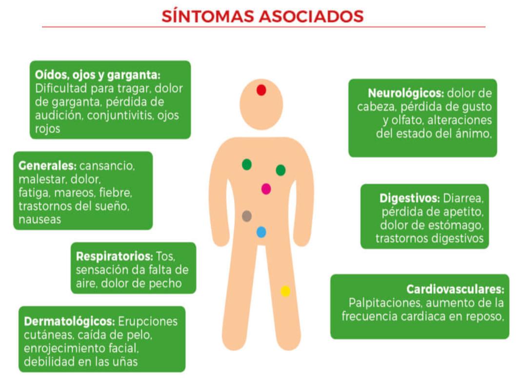 Síntomas Asociados⁢ y⁣ Cuándo Buscar Ayuda Médica