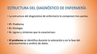 Cuándo⁤ consultar ⁣a un profesional: señales de alarma y diagnóstico potencial