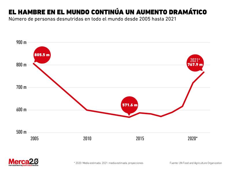 Causas​ Comunes del Aumento del Hambre Tras Comer