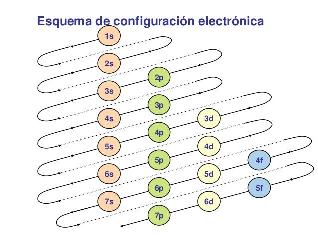 Factores Estilo de Vida ⁤que Afectan Nuestro Nivel‌ Energético