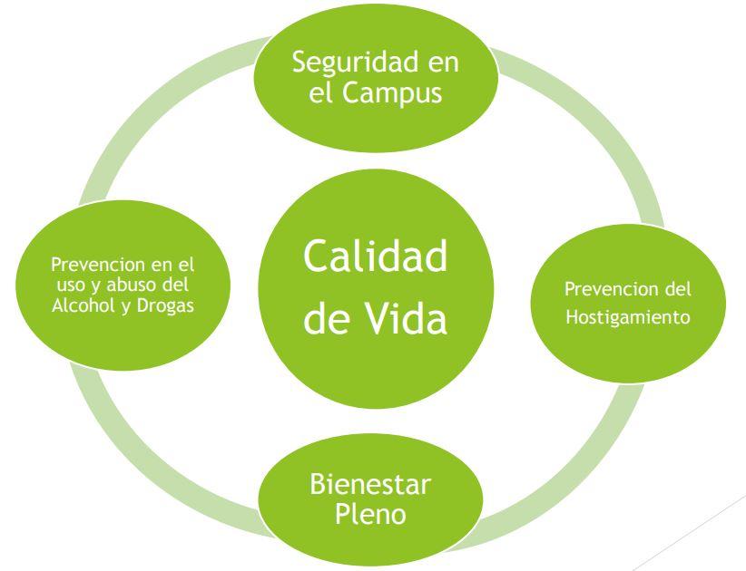 Síntomas asociados y su‌ impacto en la calidad de vida