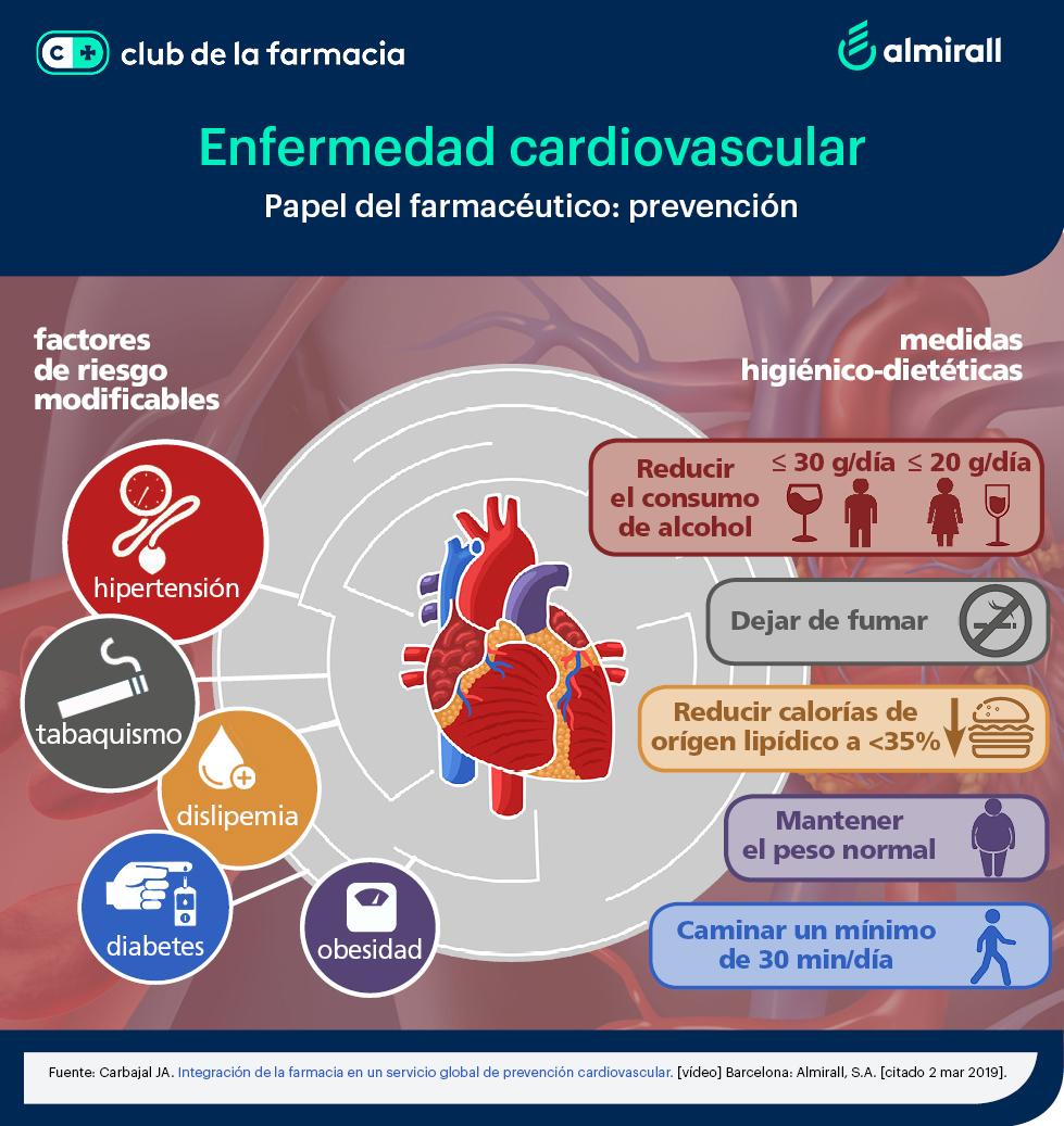 Importancia de la prevención y‍ el diagnóstico temprano en problemas cardiovasculares