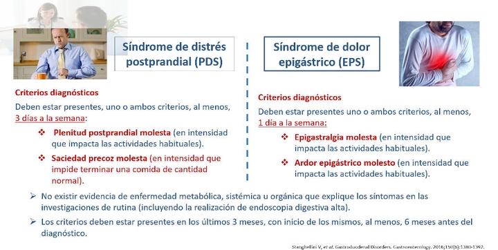 Explorando las Causas Comunes del Malestar Postprandial